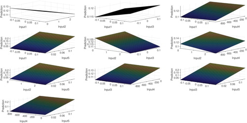 Figure 10. Ant colony algorithm Prediction (number of ants = 20; number of data = 1500; max iteration = 100; P=%70; FCM clustering).