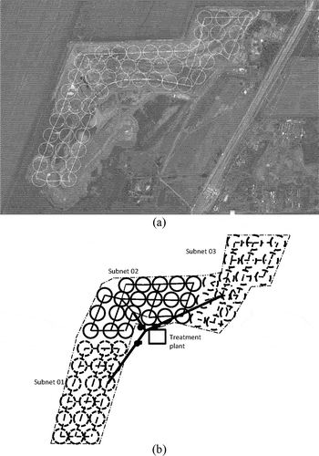 Figure 5. (a) Biogas capture network. (b) Detail of subnetworks.