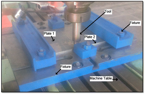 Figure 2. Different components of friction stir welding.