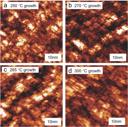 Figure 7. The quality of regrowth surface after encapsulation of phosphorus delta-layers was investigated using STM. Dopants were encapsulated with 25 nm of Si at temperature of (a) 250 °C, (b) 270 °C, (c) 285 °C and (d)300 °C. While negligible flatness improvement was observed for elevated temperature, overgrowth temperature above 270 °C leads to dopants segregation and deactivation [Citation47]
