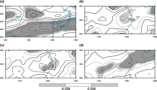 Figure 4. Linear regression patterns of summer anomalous (a) 200 hPa zonal wind (units: m s−1), (b) 200 hPa divergence (units: 10−7 s−1), (c) 200–500 hPa averaged omega (units: 10−2 Pa s−1), and (d) middle and low cloud cover (units: %), against the normalized PC2 (principal component time series of the second EOF mode) on the year-to-year timescale over the period 1960–2013. Dark (light) shading indicates statistical significance at the 95% (90%) confidence level.