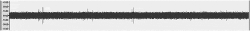 Figure 5. Waveform view of a 20 kHz-wide band extracted from a recording session. The horizontal axis represents time (0–30 min.) and the vertical axis represents the sound level (dB FS). Potential UE peaks (vertical lines) can be easily spotted thanks to the lower background noise.