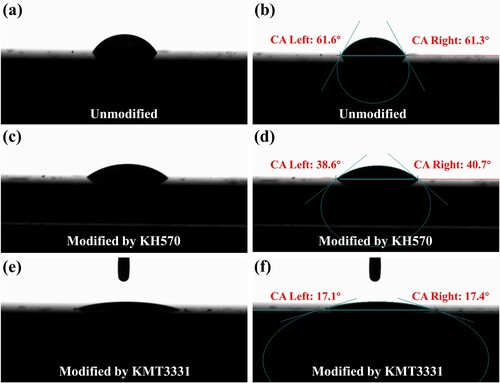 Figure 2. The contact angle (CA) of the photosensitive resin on the AlN sheets modified with various surfactants.