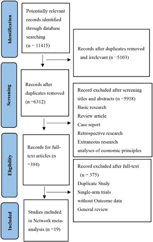 Figure 1. PRISMA flowchart illustrating the selection of studies included in our analyses.