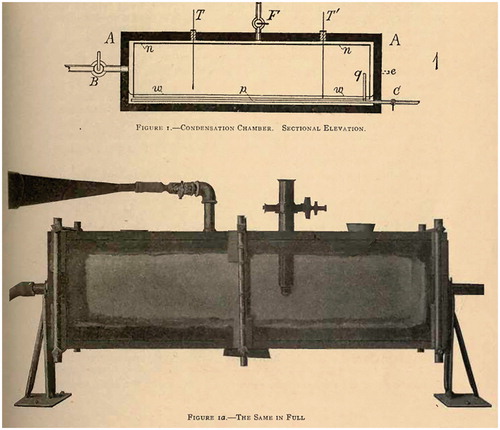 Fig. 2. The fog chamber used by Barus and his assistants for field measurements. C and q indicate the stopcock and end of inlet for the sampled air, while two stopcocks B (mainly) and F are used for the exhaustion. Water level is marked with w, chamber frame A is made out of waxed wood and e indicates the position of trunnions mounting the chamber, allowing rotation to wet the cotton cloth n lining the chamber. Reproduced from Barus (Citation1905, p. 129).