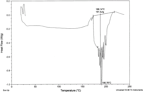 Figure 12. DSC thermogram showing melting of completely dried date flesh.