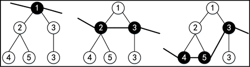 Figure 3. All valid tree slices of a particular BPT.