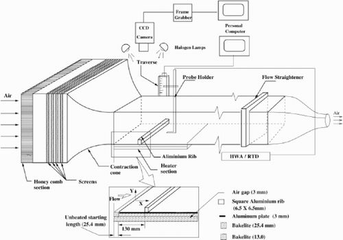 Figure 1. Schematic drawing of flow arrangement, coordinate system and instrumentation.