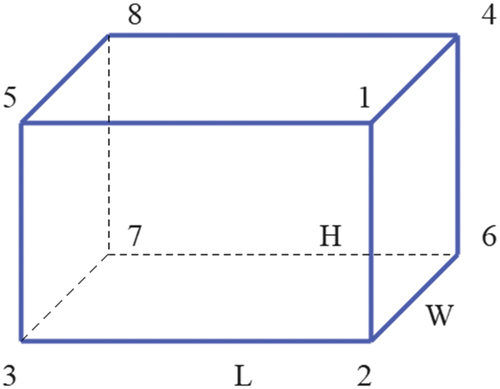 Figure 2. Parameter description of the cuboid model.