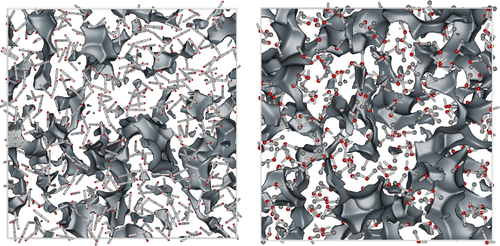 Figure 16. (Colour online) Structure of the liquid at the same geometric void fraction : (left) CO at 230K and (right) methanol at 350K. The chemical potential of CO is -15.9 kJ/mol, and -30.6 kJ/mol for methanol.