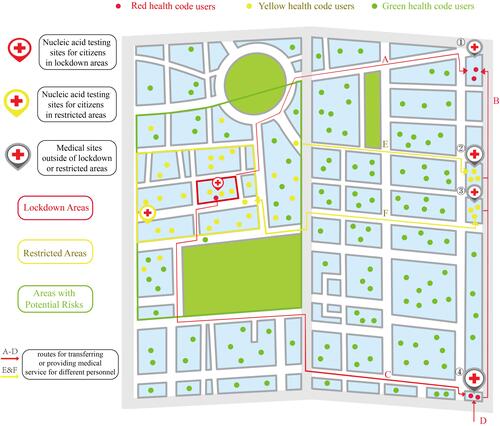 Figure 1 The schematic diagram of Chengdu’s COVID-19 confinement arrangement (circle-layer policy) during the summer outbreak.