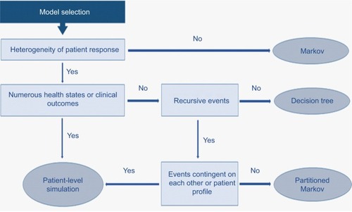 Figure 5 Proposed model selection algorithm.