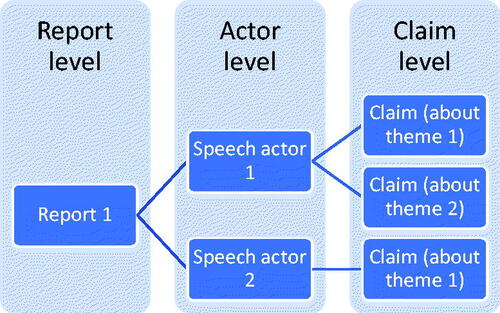 Figure 3. Text data structure: an example. Source: created by the authors.