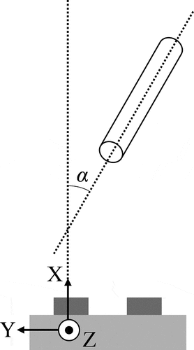Figure 12. Evaluation outline of the log-camera rotational errors in the camera coordinate system.