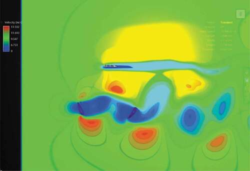 Figure 15. Velocity profile of the complex airfoil VAWT