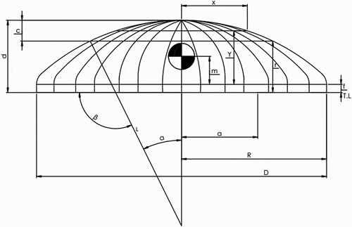 Figure 1. Head separator dimension (Moss, Citation2013)
