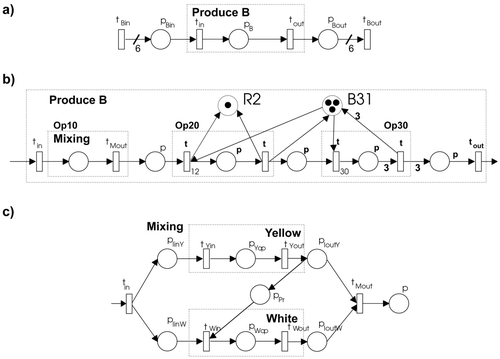 Figure 14. Routing of product ‘Blue’ modelled with timed Petri net.