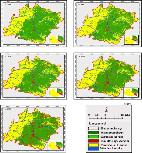 Figure 3. Spatial distribution of LULC types in the study area from 1990 to 2050.
