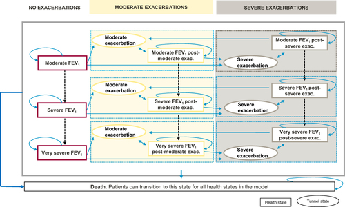 Figure 1 Model structure.