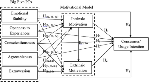 Figure 1 Conceptual Framework.