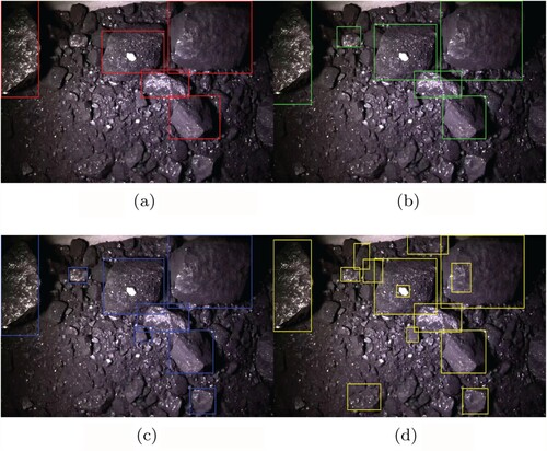 Figure 3. Detection results of different deep neural networks. (a) YOLOv3, (b) RDU-Net, (c) ResU-Net and (d) Res-SSD.