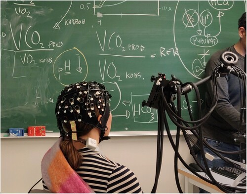 Figure 3. Introspective fieldwork: laboratory activities to test experiences of a fNIRS device.