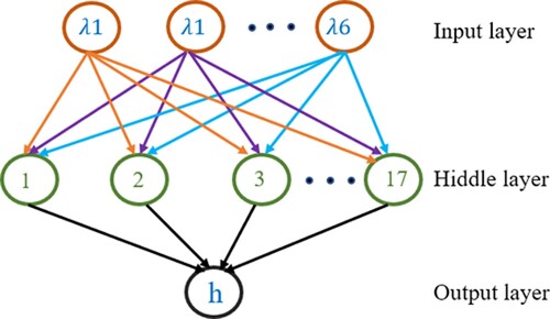 Figure 2. The structure diagram of the BP.