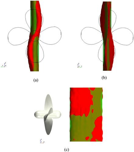 Figure 30. Deformation of the rudder (green: initial state; red: deformation). (a) +X view, (b) −X view, (c) +Y view.