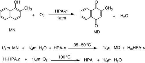 Scheme 17. 2-Methyl-1-naphthol (MN) oxidation.