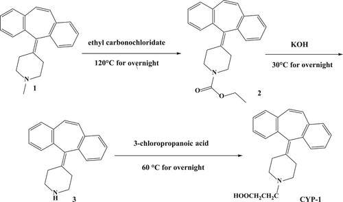 Figure 1. Synthesis of the CYP-1.