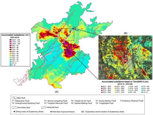 Figure 12. (A) The spatial distribution map between the land subsidence and the pre-existing faults in the Beijing Plain shows subsidence limited by Huangzhuang–Gaoliying, Shunyi–Liangxiang and Sunhe–Nankou Faults, which are active normal-faults. The Huangzhuang–Gaoliying and Shunyi–Liangxiang Faults incline to the South–East, orientating along the North–East direction (Zhao Citation2009; Bai et al. Citation2014; Zhang et al. Citation2016). The striking of Sunhe–Nankou Fault is the North-West and can be divided into two sections, namely, North-West and South-East. The northeast side descends, and the southwest side rises in the South-East section of the Sunhe–Nankou Fault; however, the condition is just on the contrary in the North-West section (Bai et al. Citation2018). (B) The accumulated subsidence map of Beijing Capital Airport during the period between December 2010 and September 2015 more clearly indicates the spatial distribution of the subsiding areas and the spatial relationship with pre-existing faults based on the 3 m resolution TerraSAR-X images.