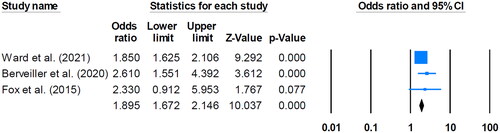 Figure 5. Comparative outcomes for twin expectant mothers between those with and without a history of preterm birth (<34 weeks).