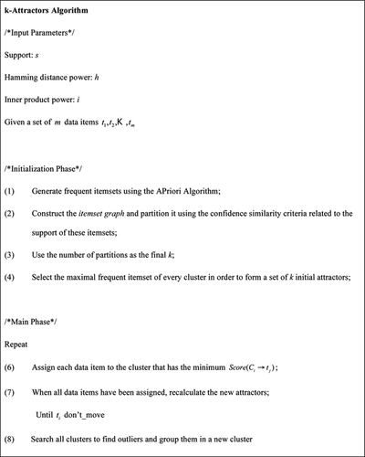 FIGURE 1 k-Attractors overview.