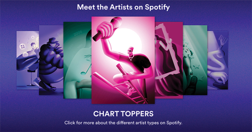 Figure 7. “Meet the Artists” showing the Chart Toppers group of artists, screenshot from Loud & Clear.