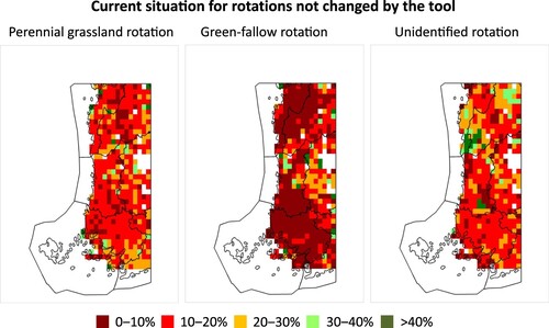 Figure 7. Current frequencies of rotations that were not changed when the tool was applied.