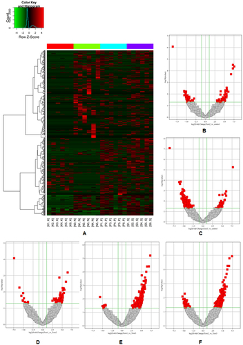 Figure 1. Expression profiles of circRnas.