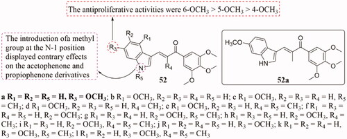 Figure 35. Indole-chalcone compounds of 52.