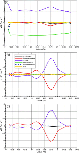 Fig. 14 As in Fig. 10 except for Case 2 with the homogeneous density field.