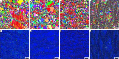 Figure 4. EBSD IPF map (a, c, e, g) and corresponding KAM map (b, d, f, h) of L-PBF Al–Mg–Sc–Zr alloy after direct-aged at 325°C/4 h and prolonged thermal exposure at: (a, b) 500°C/4 h; (c,d) 500°C/8 h; (e, f) 500°C/24 h; (g,h) 300°C/96 h.