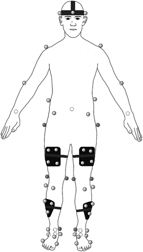 Figure 1. Passive spherical markers were attached with double-coated adhesive tape on specific landmarks on the body to define 3D coordinates of the body segments