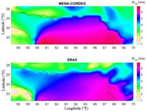 Figure 3. Mean near-surface wind speed (W10) data from the (top) MENA-CORDEX regional climate model and (bottom) ERA5 product during the historical period of 1981–2000 in the Gulf of Oman.