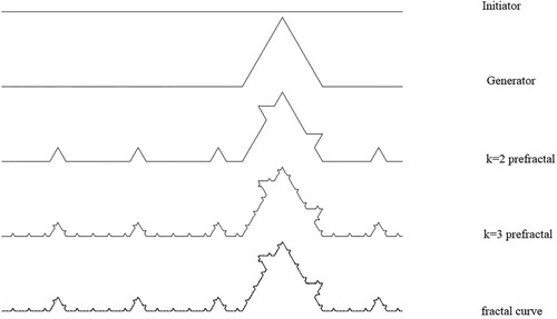 Figure 5. The construction of an n-Koch curve with n = 5, and the penultimate segment of the initiator being chosen for replacement.