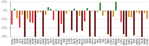 Figure 1. Aggregated net profit/loss for the league in 2011.