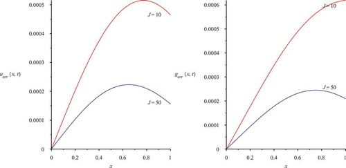 Figure 5. Contour 2D plot with J=10,50 analytical wave function and their improvements in the mobile (left figure) and immobile solution (right figure).