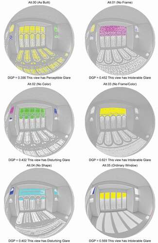 Figure 23. DGP results of each alternative.