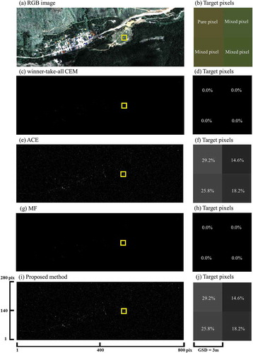 Figure 12. Results of the seventh target (F4). The Probability prediction values for target pixels are defined in a range from 0% to 100%