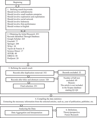 Figure 1. Logical flow chart of the protocol of the studies.