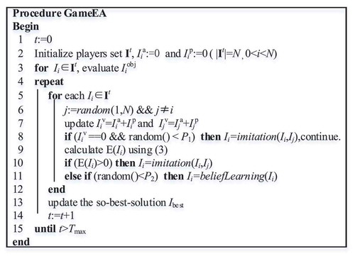 Figure 1. General framework of GameEA.