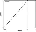 Figure 2. Schematic view of an FIFC.