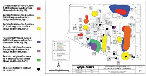 Figure 2. How could site soil, containing many contaminant  sources such as carbon tetrachloride, be safely  removed, post-construction  (Ninyo and Moore Citation2017b)?
